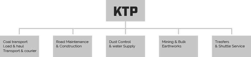 KTP business structure
